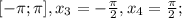 [- \pi ; \pi ], x_{3} = -\frac{ \pi }{2}, x_{4}= \frac{ \pi }{2};