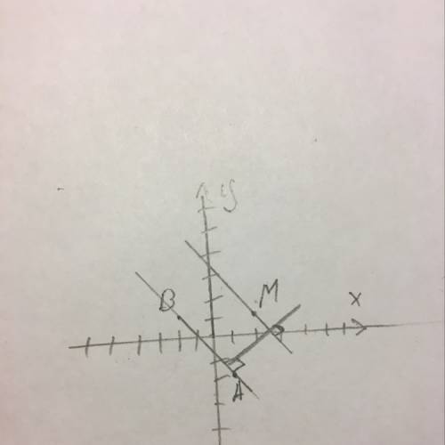 Отметьте на координатной плоскости точки m(2; 1), a(1; -2) и b(-2; 1). проведите прямую ab. через то