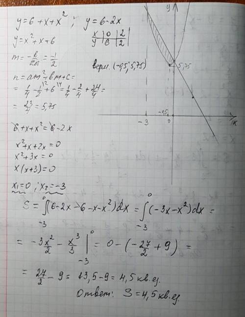 Вычислите площадь фигуры, ограниченной линиями: y=6+x-x^2, y=6-2x