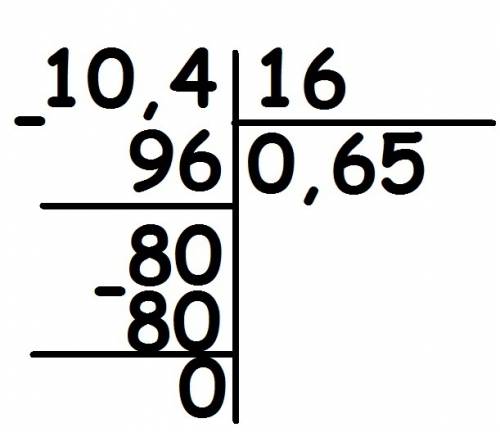 Как расделить столбиком 10,4 расделить 16