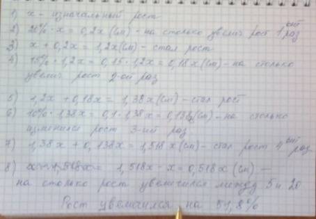 Рост мадины увеличился на 20% между ее 5 и 10днем рождения точка он увеличился на 15% между 10 и 15