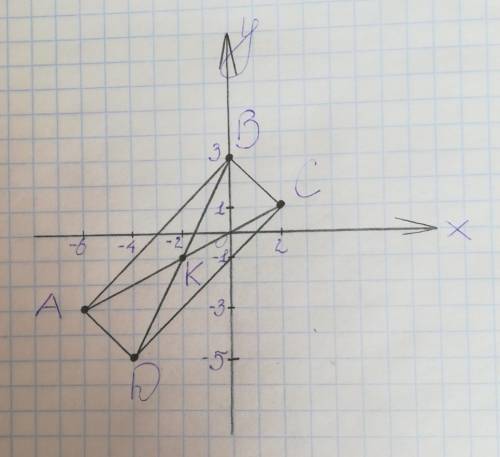 На координатной плоскости построить прямоугольник abcd, где а(-6; -3) в(0; 3), сторона ав перпендику