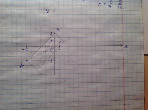 На координатной плоскости построить прямоугольник abcd, где а(-6; -3) в(0; 3), сторона ав перпендику