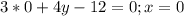 3*0+4y-12=0; x=0