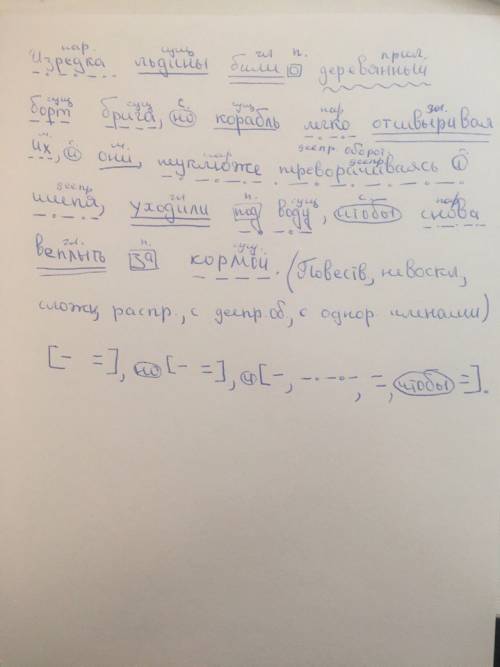 произведите синтаксический разбор предложения изредка льдины били о деревянный борт брига, но кора