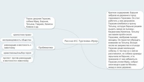 Интелликтуальная карта по повести муму