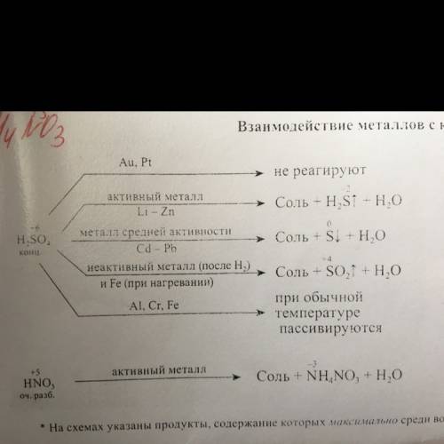 При определённых условиях концентрированная серная кислота реагирует с: ?