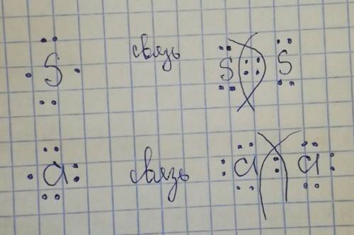 21) сколько неспаренных электронов имеют атомы серы хлора? запишите схему образования связи для моле