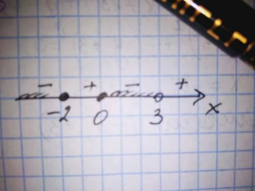 С, ) 1/ найти область определения функции: корень из (9-x^2) разделить на sinx-1. 2/ решить неравенс