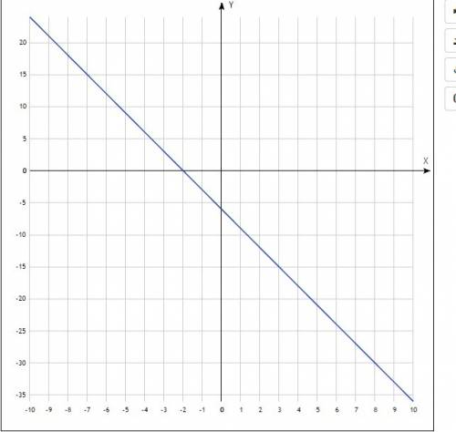 Построй график функции y= -3x-6. найдите точки пересечения графика с осью оx.