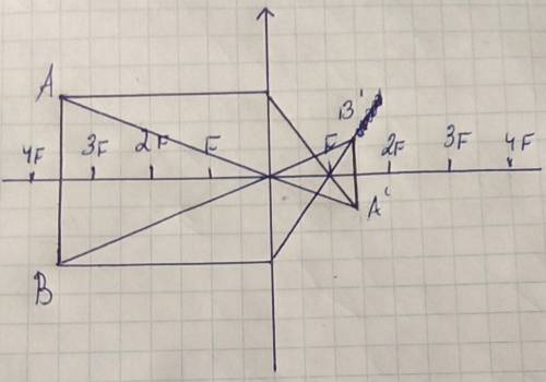 Постройте изображение предмета , которая представляет собирательная линза,если предмет находится на