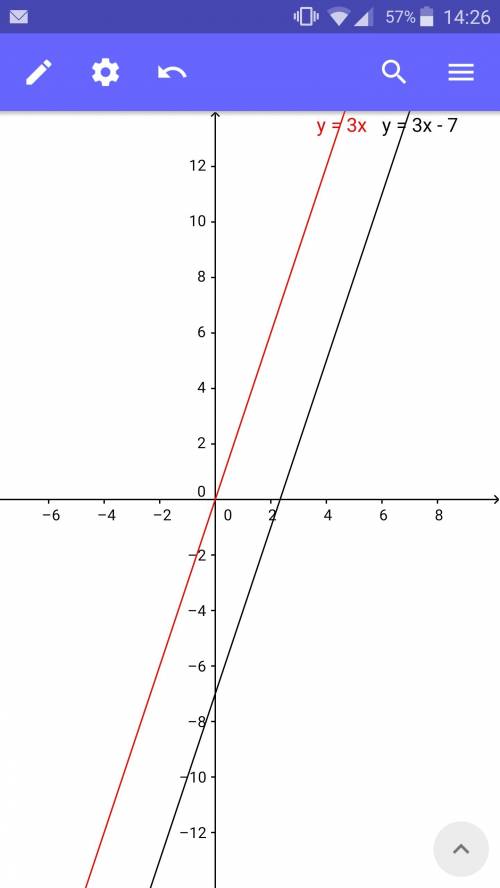 Задайте формулой ленейную функцию,график который определён прямой у=3х-7 и проходит через начало