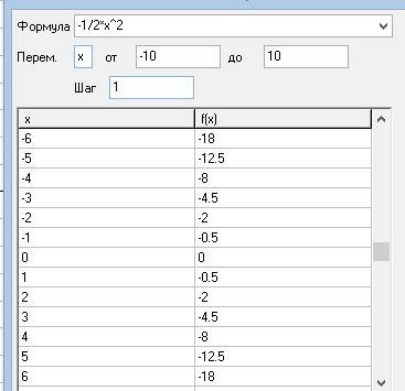 Умоляю ! подробно! решить графически уравнение: -1/2x^2=-1.5x-5