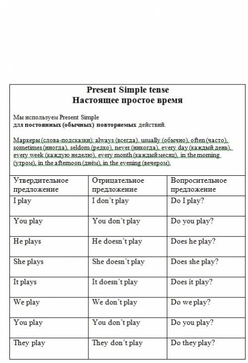 Present semple подробная грамматика, 4-5 класс. подскажите, заранее . подробно ответившим я поставлю