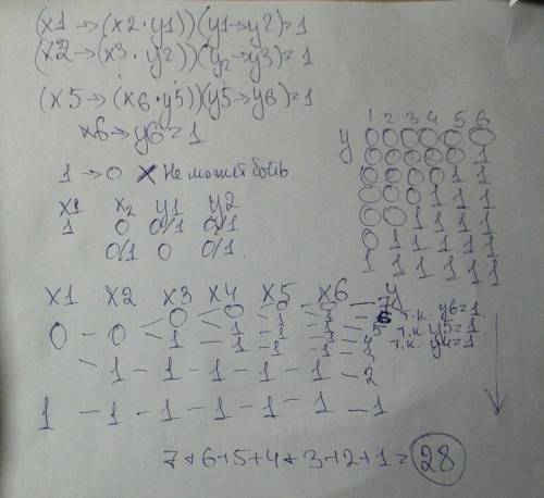 Информатика егэ. 23 . сколько существует различных наборов значений логических переменных x1, x2, …
