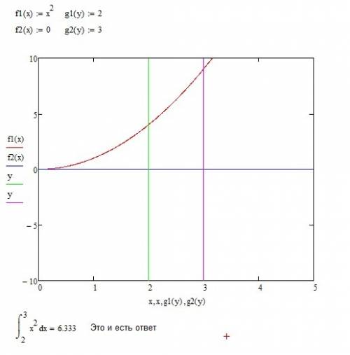 Сделать чертеж и вычислить площадь фигуры ограниченной линиями: y=x2, y=0, x=2, x=3