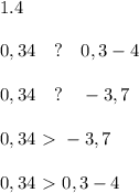 1.4\\\\0,34\quad ? \quad 0,3-4\\\\0,34\quad ? \quad -3,7\\\\0,34\ \textgreater \ -3,7\\\\0,34\ \textgreater \ 0,3-4