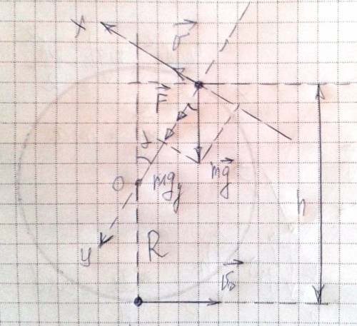 Небольшая шайба массой m= 0,2 после толчка приобретает скорость v= 3 м/с и скользит по внутренней по