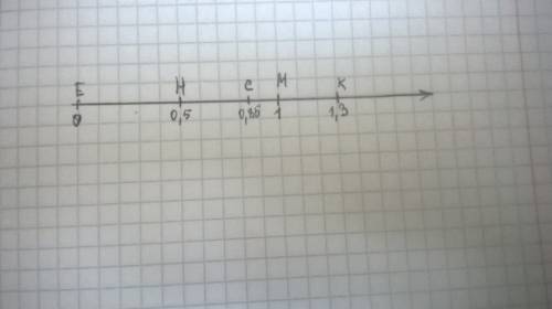 Начертить координатный луч , отметьте точку е(0),м(1),с(0,85),н(0,5), к(1,3)