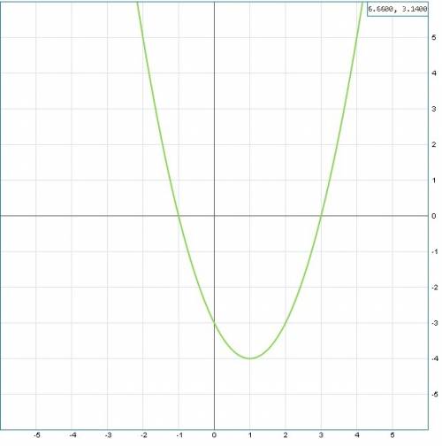 Решите уравнение x^2=2x+3 графическим это x во второй степени , сделайте с рисунком)