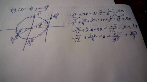 Решите неравенство: tg ( 3x-p/4) < 1/ корень из 3