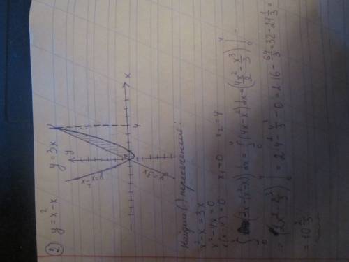 10-11 ! 1)найдите площадь фигуры ограниченной графиком функции y=f(x) и осью ox f(x)=6+x-x^2 2)найди
