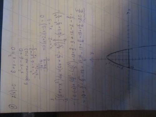 10-11 ! 1)найдите площадь фигуры ограниченной графиком функции y=f(x) и осью ox f(x)=6+x-x^2 2)найди
