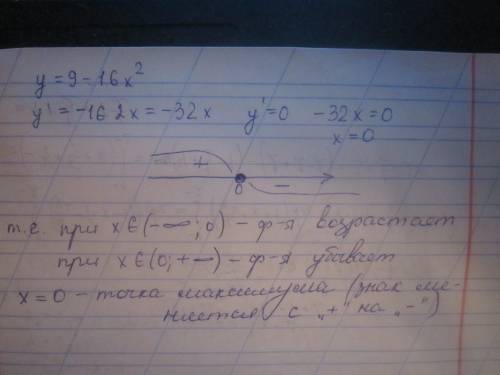 Определите промежутки возрастания и убывания функции у=9-16х^2