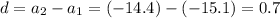 d=a_2-a_1=(-14.4)-(-15.1)=0.7