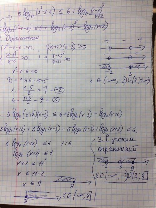 Решите неравенство 5log11(x^2-x-6)< =6+log11(x-3)^5/x+2 егэ, профильный уровень