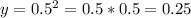 y=0.5^2=0.5*0.5=0.25