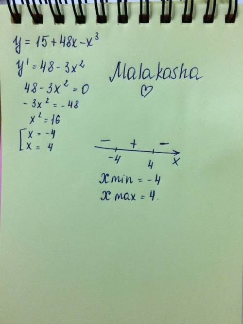 Найдите точки экстремума функции y=15+48x-x^3