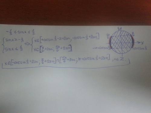 Люди, решить тригонометрическое неравенство: -1/3< =sinx< =1/2 не обижу.