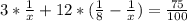 3*\frac{1}{x}+12*(\frac{1}{8}-\frac{1}{x})=\frac{75}{100}