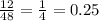 \frac{12}{48} = \frac{1}{4} = 0.25