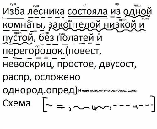 Изба лесника состояла из одной комнаты, закоптелой низкой и пустой, без полатей и перегородок.(повес