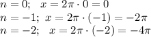 n=0;~~ x=2\pi\cdot 0=0\\ n=-1;~ x=2\pi \cdot(-1)=-2\pi\\ n=-2;~~ x=2\pi \cdot(-2)=-4\pi