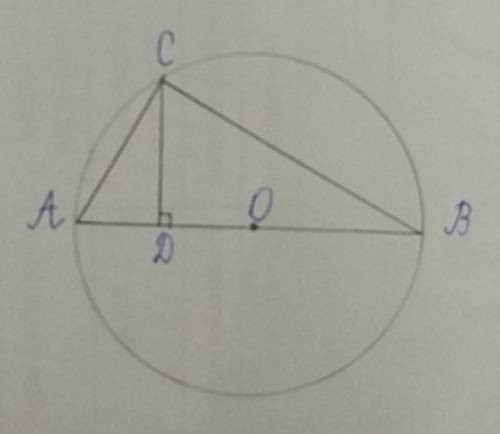Перпендикуляр, опущений з точки кола на його діаметр, ділить діаметр на два відрізки, різниця яких д