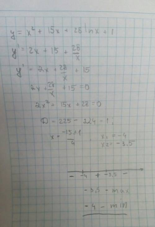 X^2+15x+28*lnx+1 найти точку минимума ( производная)