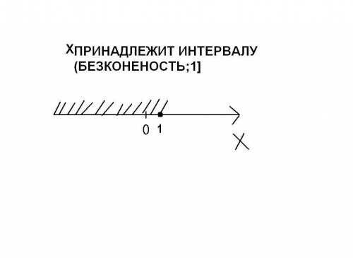 Решите неравенство (32)x меньше либо равно 32