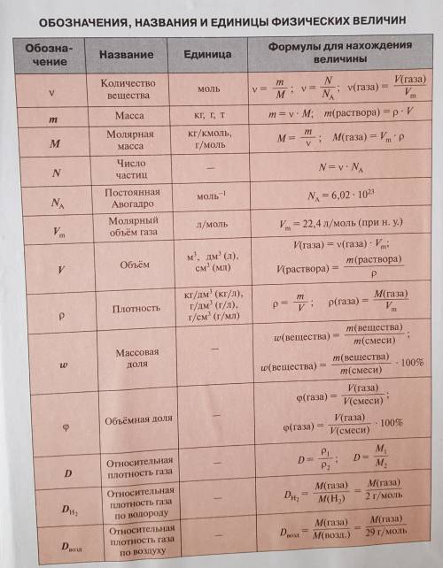 Подскажите основные формулы для решения огэ по , а точнее 2й части 2й (номер 21).