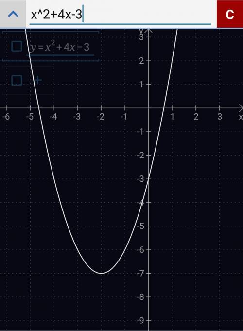 Постройте график функции y= -x^2+4x-3 . пользуясь графиком, найдите промежуток возрастания и промежу