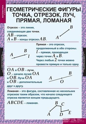 Подскажите правило для в самом начале 7 класса. две прямые могут иметь ? общей точки.