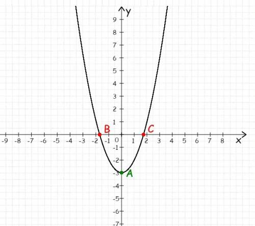 Через какую точку проходит график функции у=х^2-3 а)а(-3; 0) б)в(-3; 6) в)с(-3; -12) г)d(-3; 3)