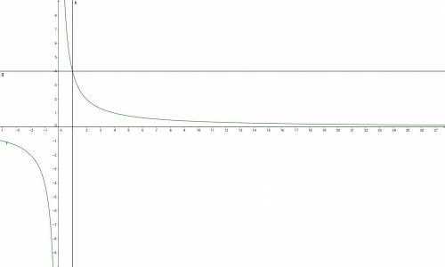 Найти площадь фигуры xy=4 y=4 x=1 y=0