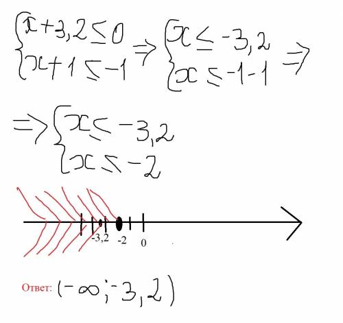 Нарисуйте решение системы неравенств (стрелка с выколотыми и закрашенными точками) {x+3.2≤0 {x+1≤-1
