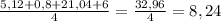 \frac{5,12+0,8+21,04+6}{4} = \frac{32,96}{4}=8,24&#10;