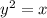 y^2=x