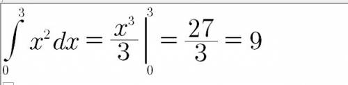 Найти площадь фигуры, ограниченной графиками функций: y=x^2 y=0 x=3