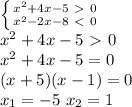 \left \{ {{x^2+4x-5\ \textgreater \ 0} \atop {x^2-2x-8\ \textless \ 0}} \right. \\&#10;x^2+4x-5\ \textgreater \ 0\\&#10;x^2+4x-5=0\\&#10;(x+5)(x-1)=0\\&#10;x_1=-5 \ x_2=1